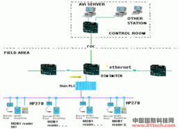 SFAE自動化控制系統在汽車工業的解決方案 強化汽車制造信息技術與自動控制系統裝置制造